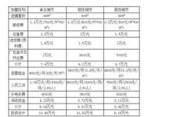 茶颜悦色品牌总部的团队如何，有什么特点？